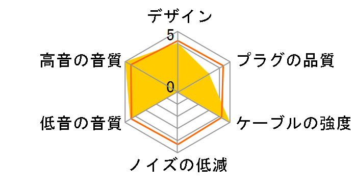 MUC-S20BL1 3�Ƀ~�j�v���O(�o�����X�ڑ�)x2�̃~�j�v���O(4��) [2m]�̃��[�U�[���r���[