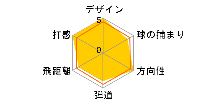 915H ���[�e�B���e�B�[ [�_�C�i�~�b�N�S�[���h �t���b�N�X�FS200 ���t�g�F24]�̃��[�U�[���r���[