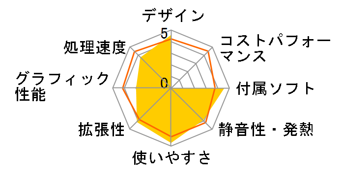 Regulus AM K141015 Windows 7 ���f���̃��[�U�[���r���[