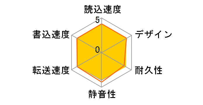 HDC-LA4.0 [�u���b�N]�̃��[�U�[���r���[