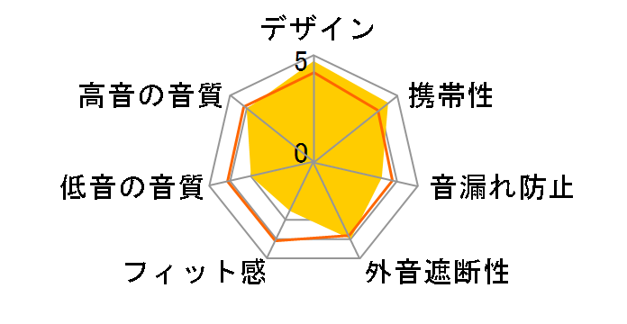 EPH-32(N) [�S�[���h]�̃��[�U�[���r���[