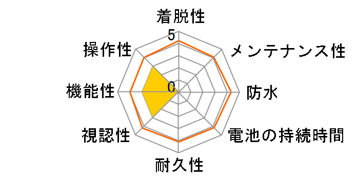 ATLAS ASG-CM14�̃��[�U�[���r���[