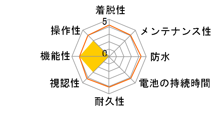 ATLAS ASG-CM41SC�̃��[�U�[���r���[