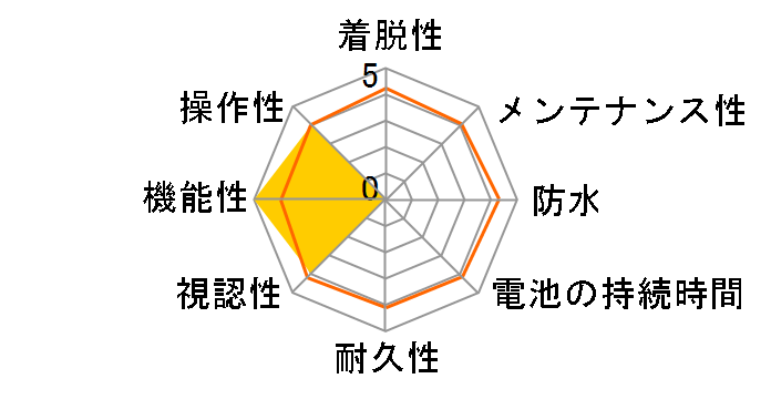 ATLAS ASG-CM41SP�̃��[�U�[���r���[