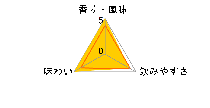 �������� ���炩�� �y�b�g 4000ml�̃��[�U�[���r���[