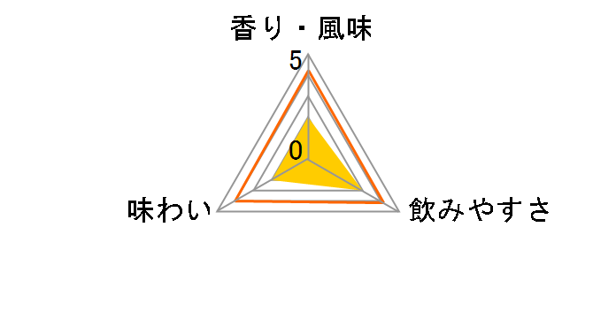 �ӂ��苾�� ���� 16% 700ml�̃��[�U�[���r���[