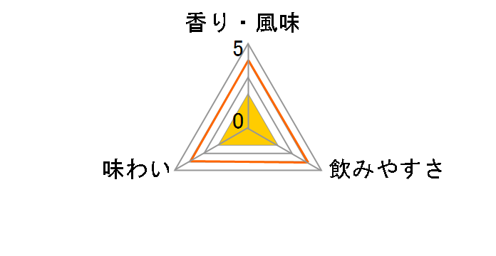 ���� �X�����p�b�N 25�x 900ml�̃��[�U�[���r���[