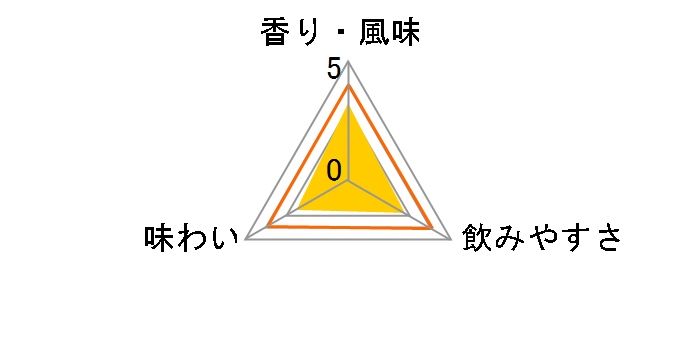 ���Ή_�C 25�x �p�b�N 1800ml�̃��[�U�[���r���[