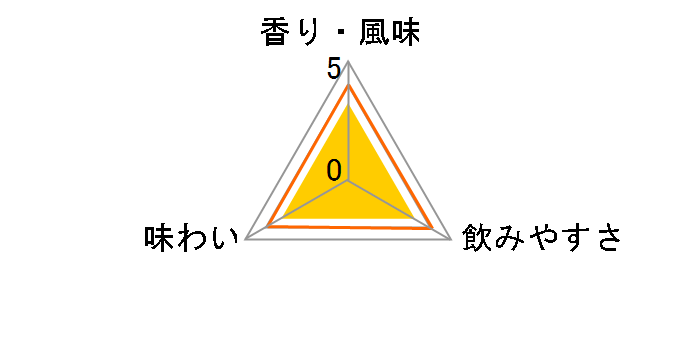 �_�C ���� 25�x 900ml�̃��[�U�[���r���[