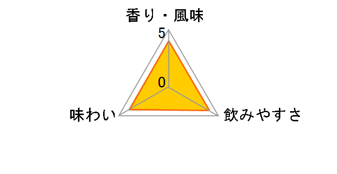 �_�C �F���Ô� 25�x 1800ml�̃��[�U�[���r���[