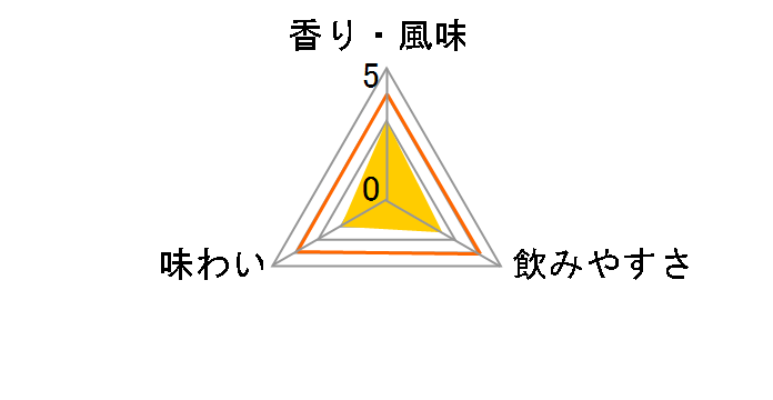 �_�C �F���Ô� 25�x 900ml�̃��[�U�[���r���[