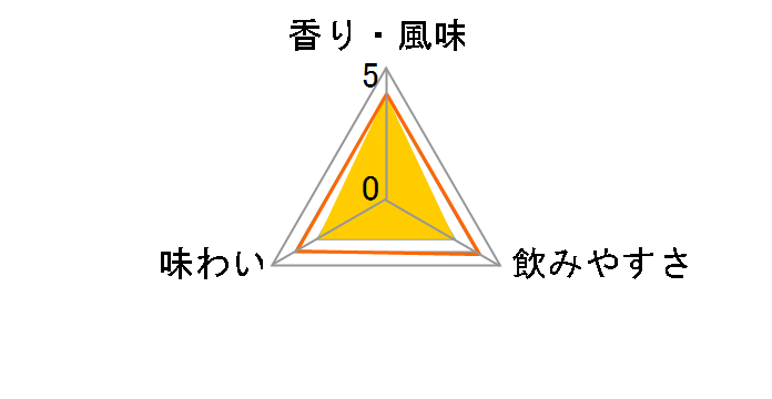 �L�b�R�[�~���Ē��D����˂� 4000ml�̃��[�U�[���r���[