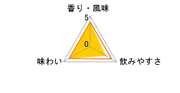 ��Z ���낭 1800ml�̃��[�U�[���r���[