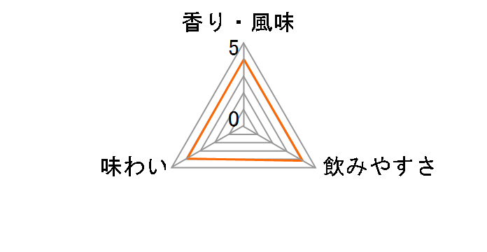 ���X 1800ml�̃��[�U�[���r���[