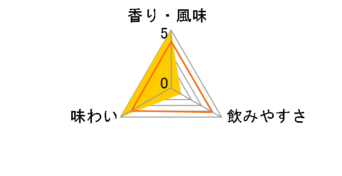 ���e �n�i�^�� 360ml�̃��[�U�[���r���[