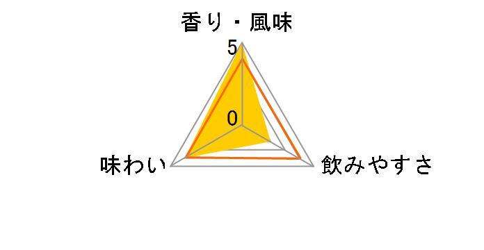 �^�ߍ� 60�x 600ml�̃��[�U�[���r���[