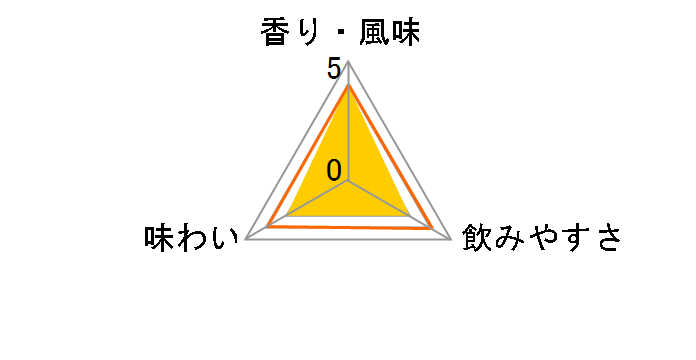 �����甒�g 25�x 900ml�̃��[�U�[���r���[