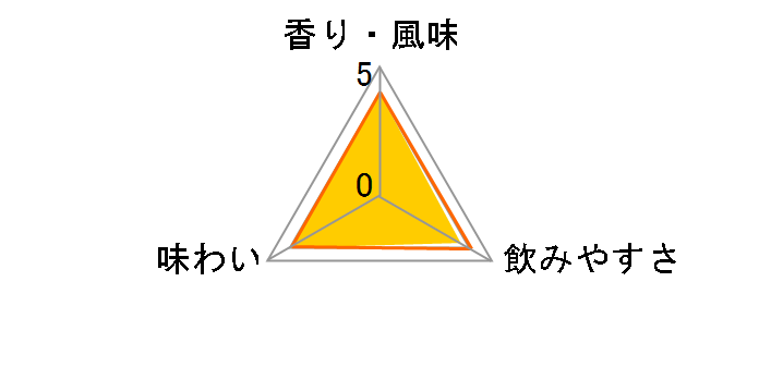 ���ܔ��g �����d���� 25�x �p�b�N 1800ml�̃��[�U�[���r���[