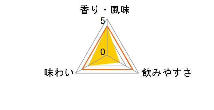 �F���� 40�x 720ml�̃��[�U�[���r���[