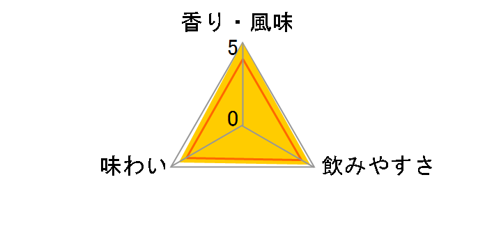 �������� �X�y�V���� 30�x 720ml�̃��[�U�[���r���[