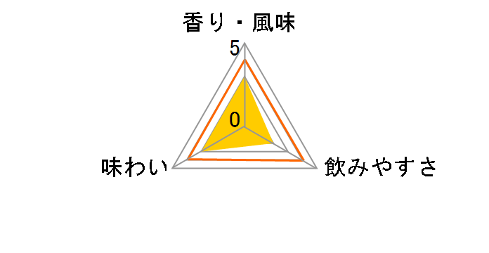 ���������X�[�p�[ 25�x 720ml�̃��[�U�[���r���[