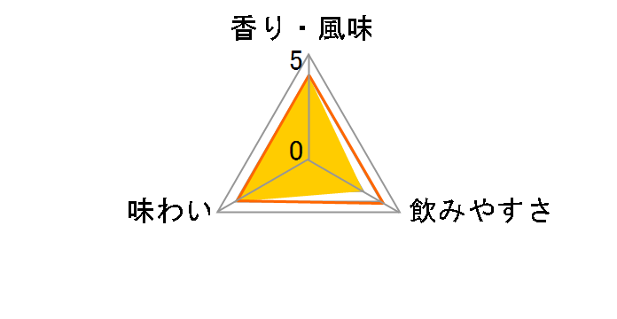 ���̐_ 25�x 1800ml�̃��[�U�[���r���[