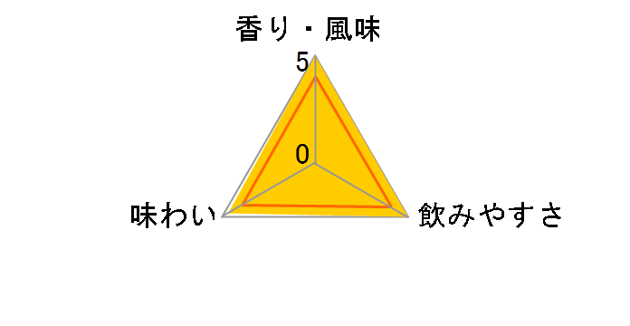 �F�B�� 25�x �p�b�N 1800ml�̃��[�U�[���r���[