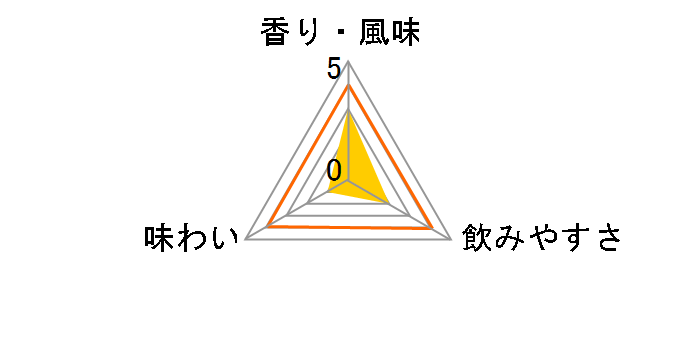 ���߂��� 25�x �p�b�N 1800ml�̃��[�U�[���r���[