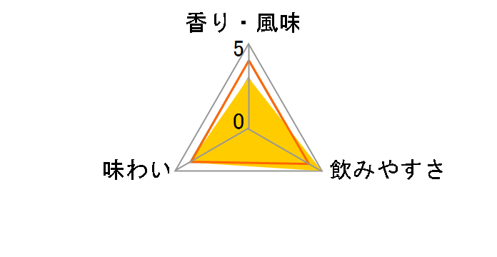 ���̘I 900ml�̃��[�U�[���r���[