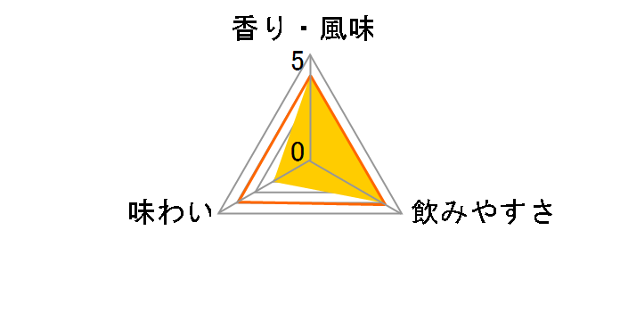 ����̐� ���� 25�x 1800ml�̃��[�U�[���r���[