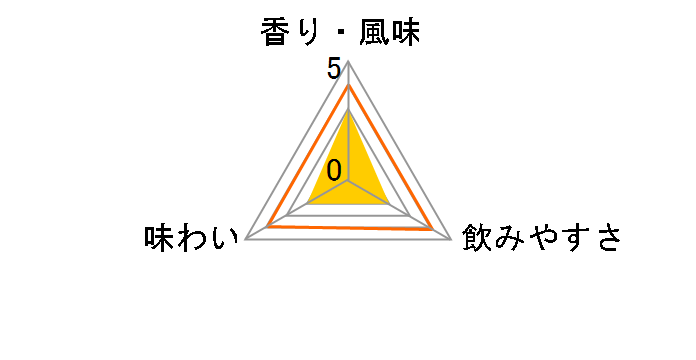 ���ʂ̘I 25�x 720ml�̃��[�U�[���r���[