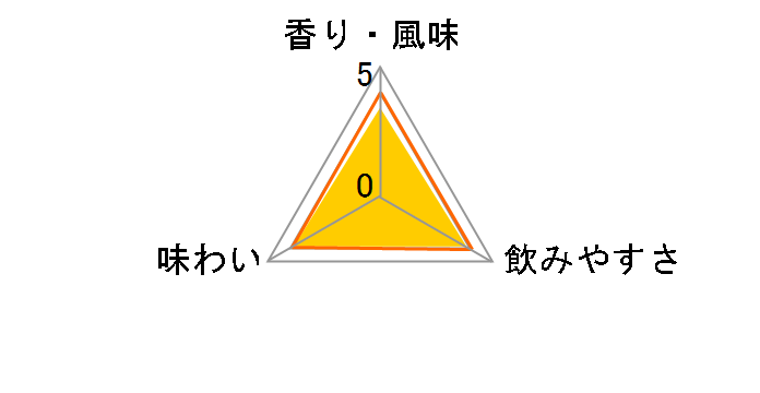 ���S 25�x 720ml�̃��[�U�[���r���[