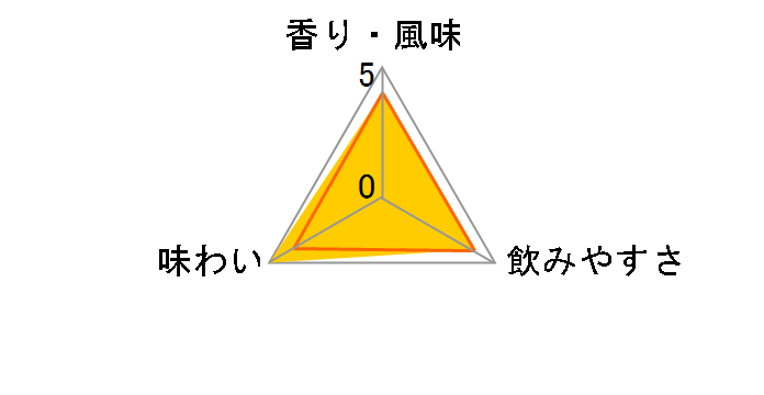 �c�g �� 30�x 1800ml�̃��[�U�[���r���[