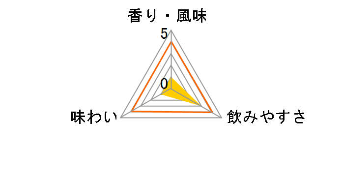 �ΏĂ������Ē� �Έ� 25�x 720ml�̃��[�U�[���r���[