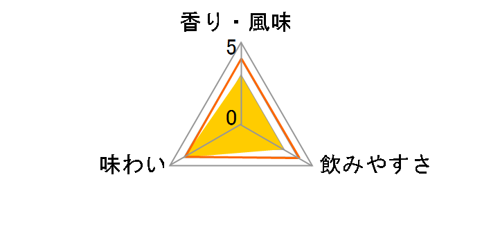 �����H 25�x 1800ml�̃��[�U�[���r���[