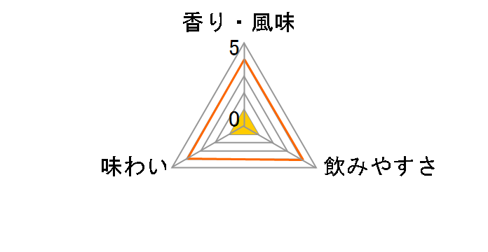 �� 25�x 600ml�̃��[�U�[���r���[