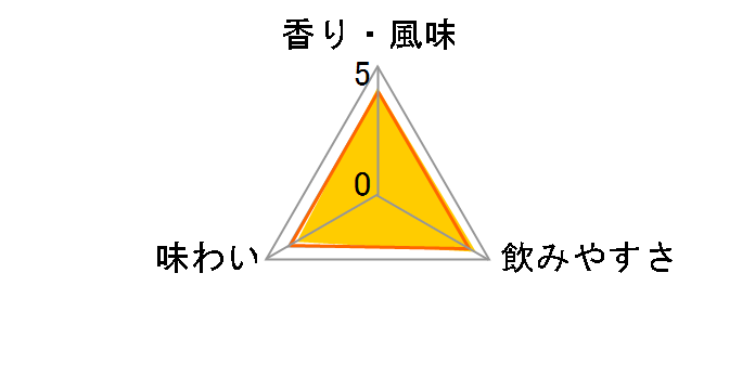 ��Ē� �ɏ� 25�x �y�b�g 4000ml�̃��[�U�[���r���[