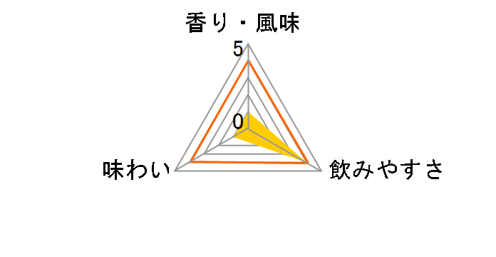 �M���� 25�x 900ml�̃��[�U�[���r���[