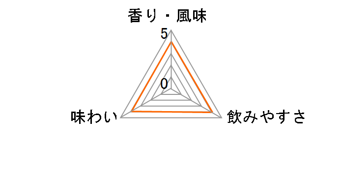 �΂̑����� 17�x 720ml�̃��[�U�[���r���[