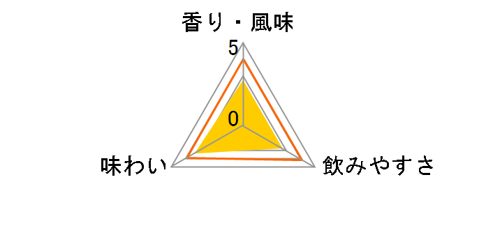 ������ 25�x 900ml�̃��[�U�[���r���[