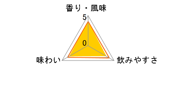 �Ԗ��� 25�x 900ml�̃��[�U�[���r���[