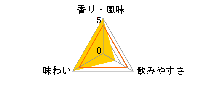 �����`���q 41�x �r 720ml�̃��[�U�[���r���[