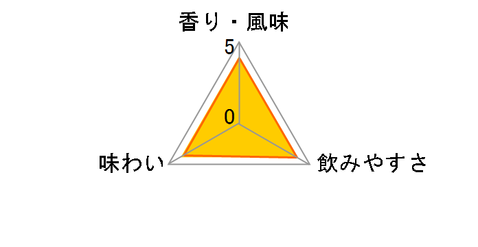 �C�� 25�x �p�b�N 1800ml�̃��[�U�[���r���[