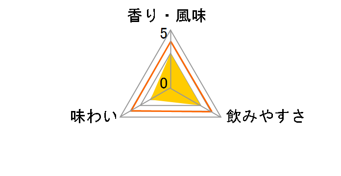 �F���x�m 25�x 900ml�̃��[�U�[���r���[