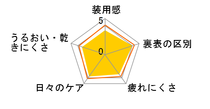 �n�[�h EX (G) [2���Z�b�g]�̃��[�U�[���r���[