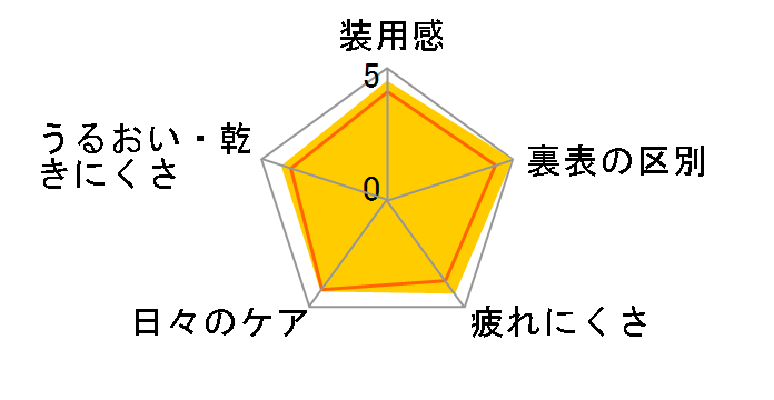 �A�X�t�F���b�NUV�E�G�A [1��]�̃��[�U�[���r���[