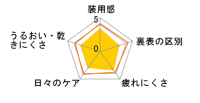 �N���A���C�t�E�v���~�G [2���Z�b�g]�̃��[�U�[���r���[