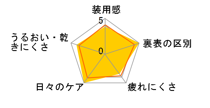 �T�v���[�� [2���Z�b�g]�̃��[�U�[���r���[