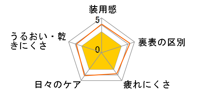 �T�v���[���E�t�����g�g�[���b�N [1��]�̃��[�U�[���r���[