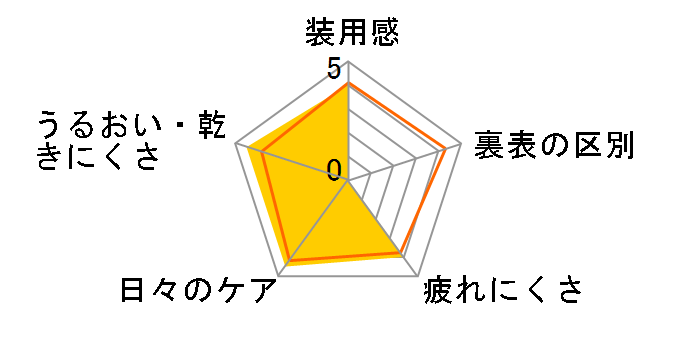 S-1 [2���Z�b�g]�̃��[�U�[���r���[